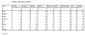 Appendix 1 - Comparison Goods Impact